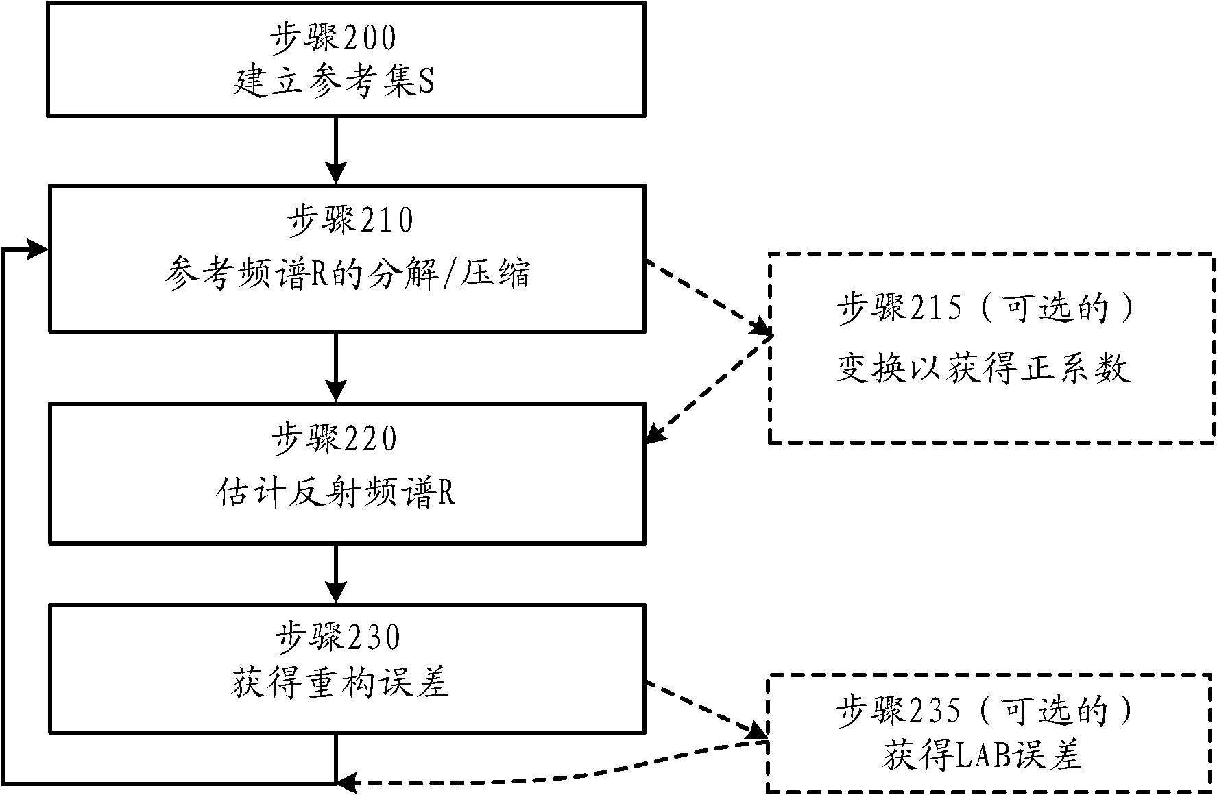 皇冠网