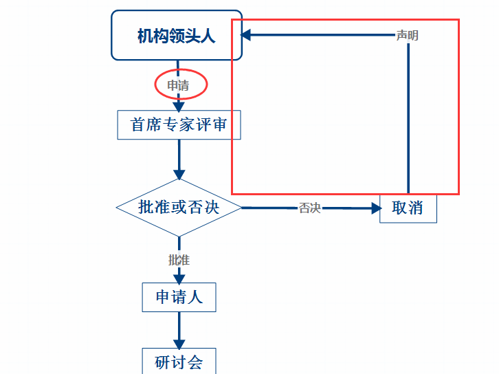 皇冠网_辽宁省小规模幼儿园暂行管理规定(试行)幼儿园标准化(图2) 皇冠娱乐官网